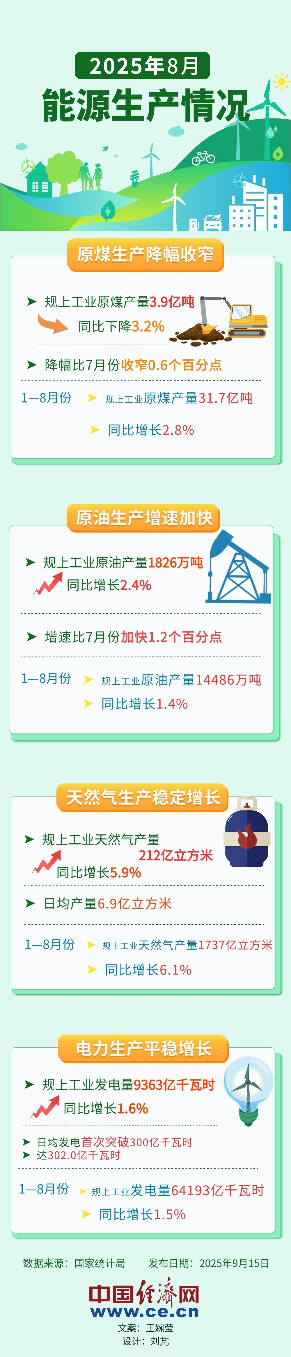 能源月報(bào)8月2..jpg